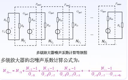 多级放大器噪声系数的计算