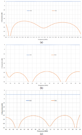 新型波导连接器可简化微波和毫米波元件封装