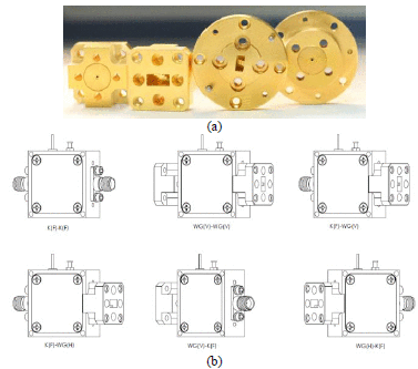 新型波导连接器可简化微波和毫米波元件封装