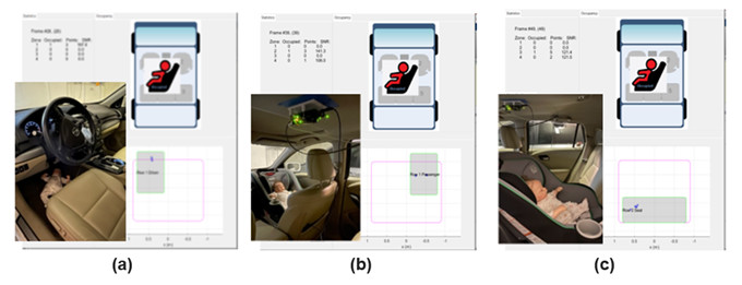 使用低功耗60GHz毫米波雷达传感器满足Euro NCAP儿童存在检测要求 使用低功耗60GHz毫米波雷达传感器满足Euro NCAP儿童存在检测要求