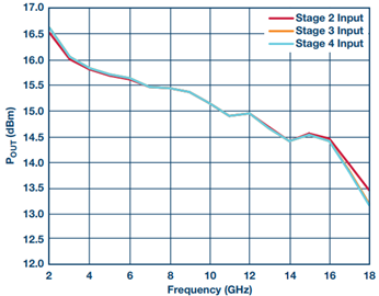 宽带高动态范围限幅放大器