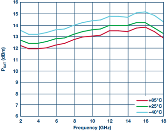 宽带高动态范围限幅放大器
