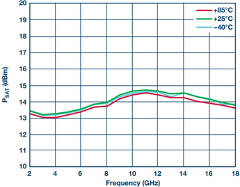 宽带高动态范围限幅放大器