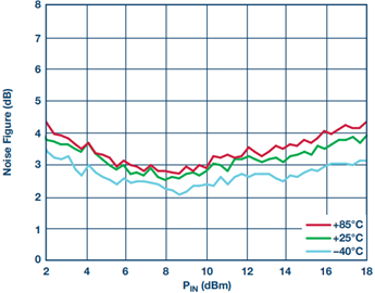 宽带高动态范围限幅放大器