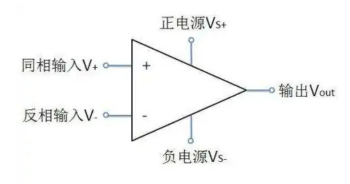 运算放大器放大倍数怎么算