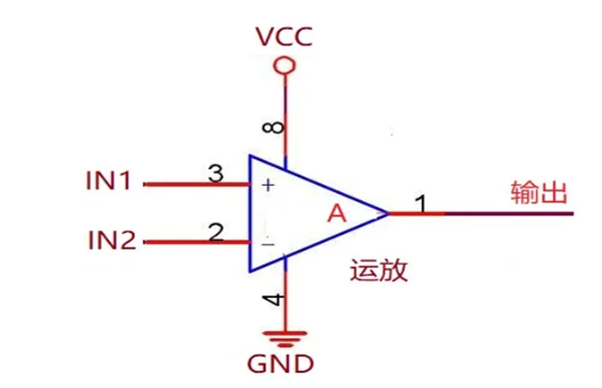 运算放大器的三种基本类型