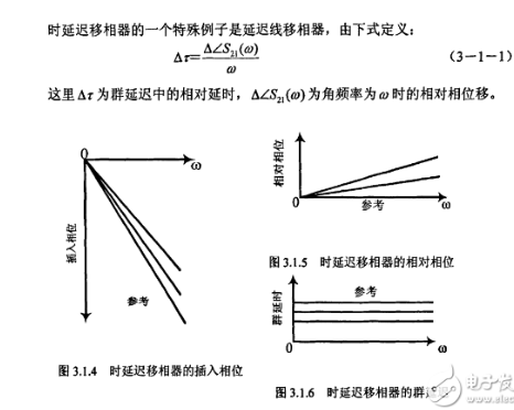 射频移相器的工作原理