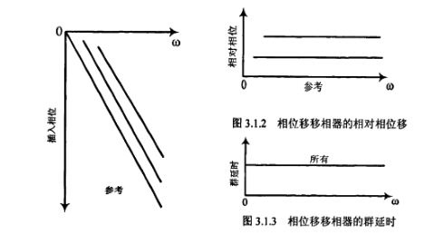 射频移相器的工作原理