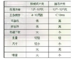 固态开关是指什么，固态开关的应用