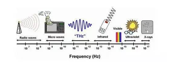 微波毫米波射频芯片主要用途，毫米波芯片及技术应用优势 