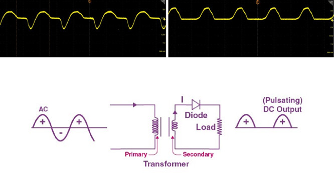 变压器半波整流