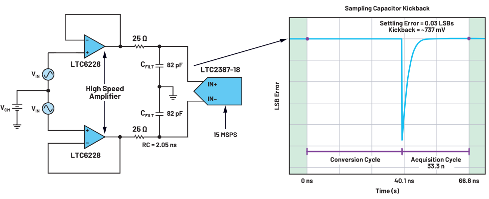 为何要组合使用低通滤波器和ADC驱动器？
