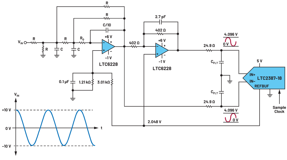 为何要组合使用低通滤波器和ADC驱动器？