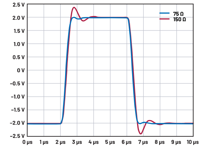 为何要组合使用低通滤波器和ADC驱动器？