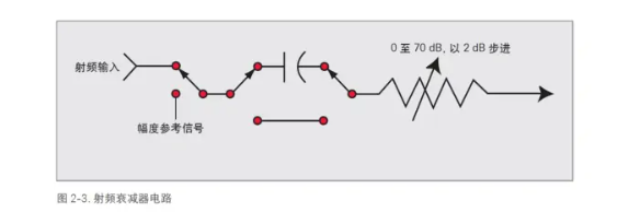 射频衰减器有什么作用