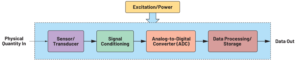 精密系统的实用RTI计算