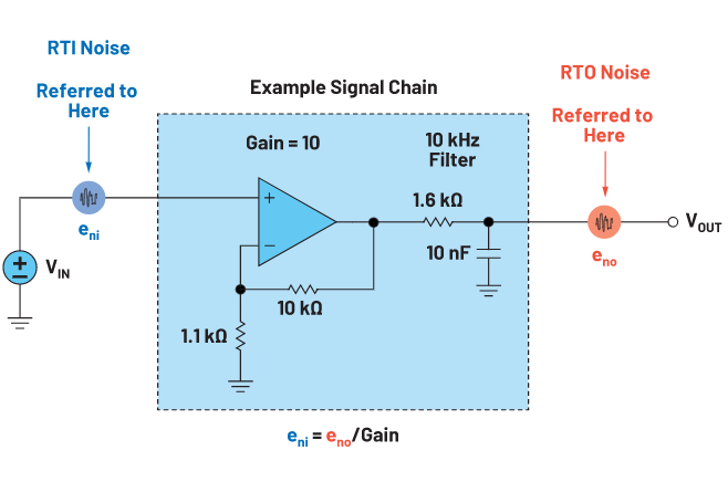 精密系统的实用RTI计算