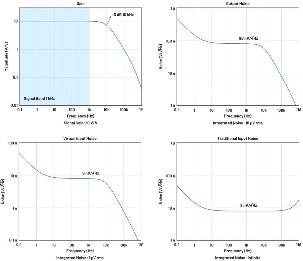 精密系统的实用RTI计算