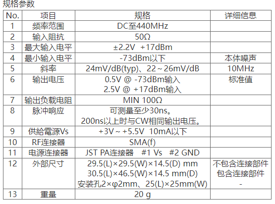 DC-440MHz 90dB 对数放大器