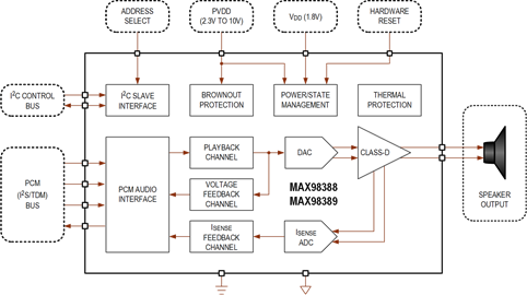 MAX98388带IV反馈和Brownout保护的数字输入D类放大器