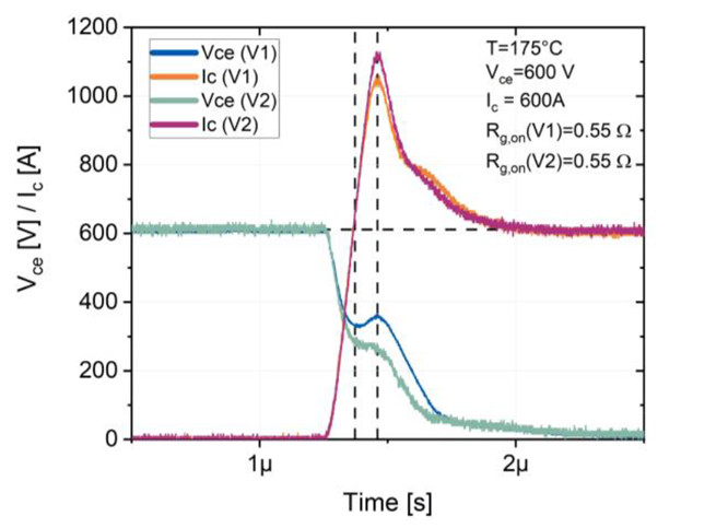 如何通过优化模块布局解决芯片缩小带来的电气性能挑战