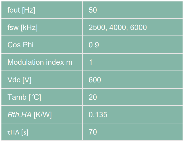 如何通过优化模块布局解决芯片缩小带来的电气性能挑战