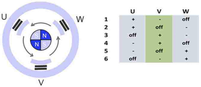 无刷直流电机及其驱动：设计考虑因素和挑战