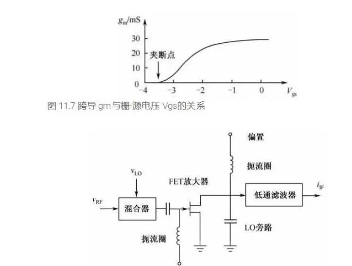 单端FET混频器的工作原理