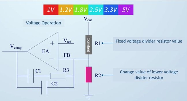 DC/DC变换器FB分压电阻设计