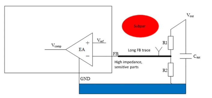 DC/DC变换器FB分压电阻设计