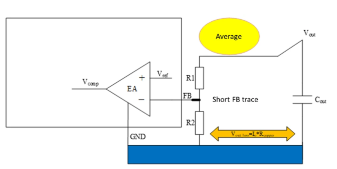 DC/DC变换器FB分压电阻设计