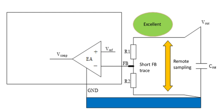 DC/DC变换器FB分压电阻设计