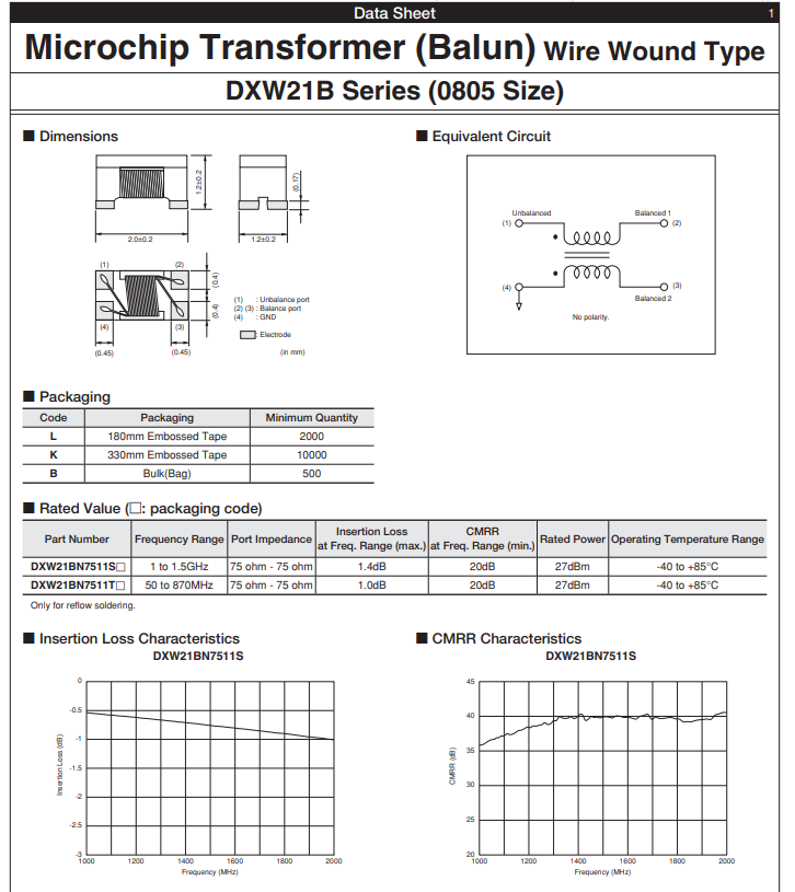 Murata DXW21BN7511TL 工作频率50~870MHz