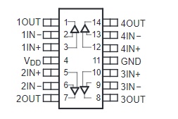 TLV2474IPWPRG4 运算放大器工作温度-40℃ ~ 125℃