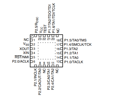 MSP430F1121AIRGER超低功率混合信号微控制器 MSP430F1121AIRGER超低功率混合信号微控制器