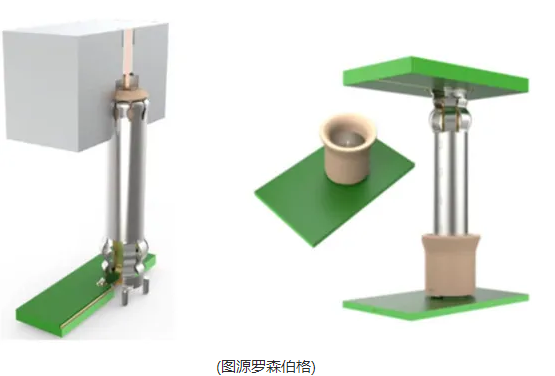 罗森伯格推出一款一体式板端射频连接器——FGC射频连接器