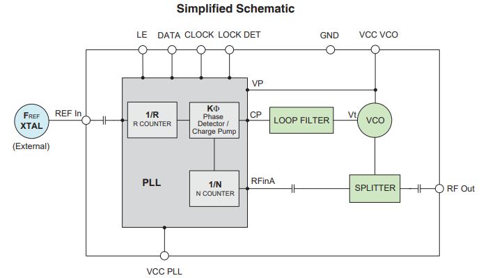 KSN-2346A+频率合成器的特点及其应用领域
