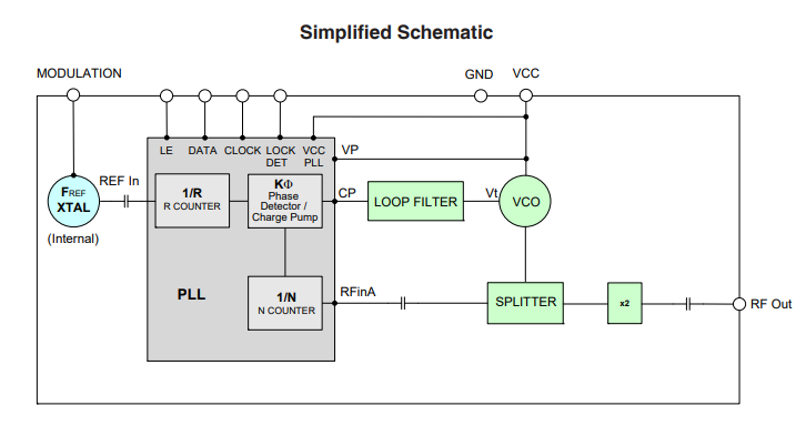 ZSN-7800A+频率合成器特点及应用领域