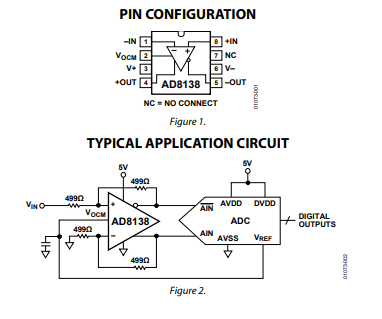 AD8138ARZ低失真差分ADC驱动器的性能参数