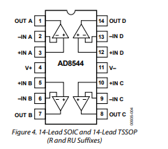 AD8544ARZ通用运算放大器的功能分析及特性 AD8544ARZ通用运算放大器的功能分析及特性