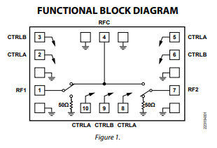简述HMC347B集成电路（MMIC）芯片的功能及应用程序