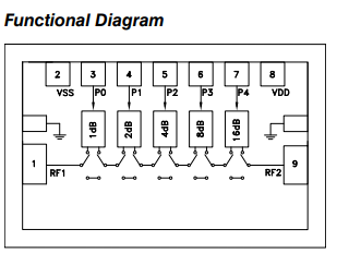 HMC939数字衰减器MMIC芯片的特性及其应用领域分析