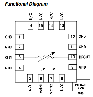 HMC712LP3CE吸收式电压可变衰减器的参数及应用分析 HMC712LP3CE吸收式电压可变衰减器的参数及应用分析