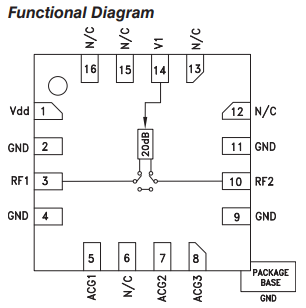 HMC802LP3ETR数字衰减器的参数及特性分析