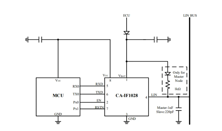 川土微电子推出集成电压调整器的LIN收发器