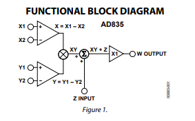 AD835ARZ-REEL7 250 MHz电压输出四象限乘法器 AD835ARZ-REEL7 250 MHz电压输出四象限乘法器