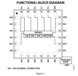HMC939ALP4ETR数字衰减器的特性详解