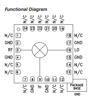 HMC129LC4TR双平衡MMIC混频器的功能特点 HMC129LC4TR双平衡MMIC混频器的功能特点