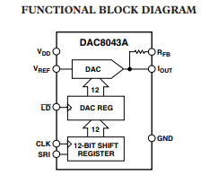 DAC8043A数模转换器的功能及工作温度