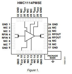 HMC1114PM5ETR宽带功率放大器的参数及应用 HMC1114PM5ETR宽带功率放大器的参数及应用
